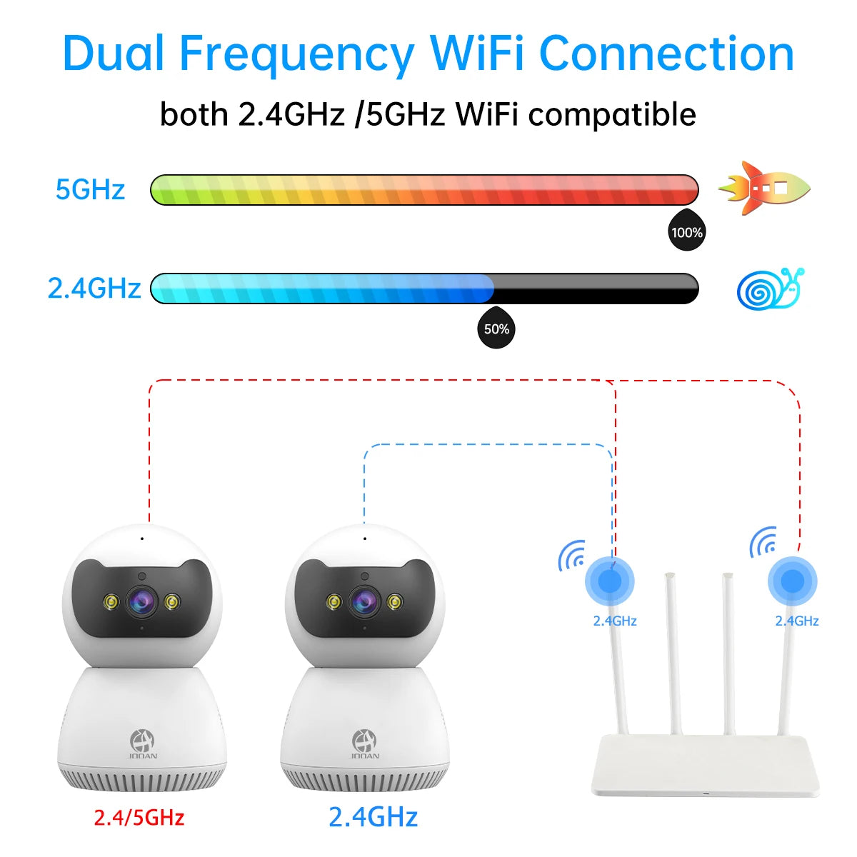 JOOAN 5MP 3MP IP Camera 5G WiFi Smart Home Indoor Wireless IP Surveillance Camera CCTV Camera AI Tracking Security Baby Monitor